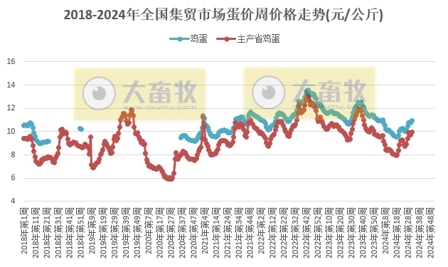 农业农村部：生猪和家禽价格上涨，牛羊肉及豆粕价格继续持续下跌——2024年8月第2周畜牧业产品价格及走势