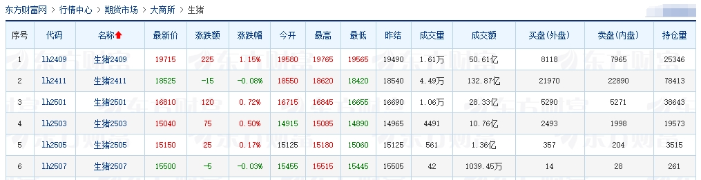 2024.08.14今日猪价——涨跌互现