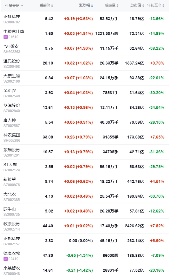 2024.08.14今日猪价——涨跌互现