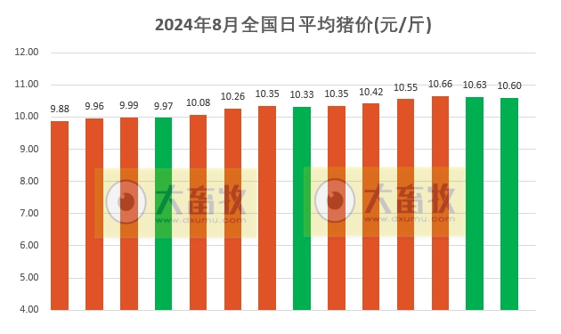 2024.08.14今日猪价——涨跌互现