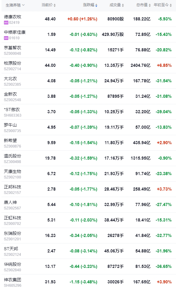 2024.08.15今日猪价——华北东北全面上涨