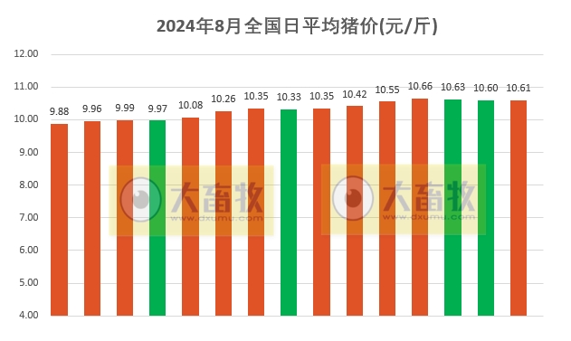 2024.08.15今日猪价——华北东北全面上涨