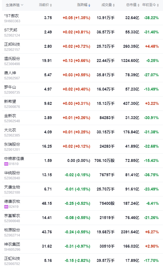 2024.08.16今日猪价——多地出现上涨
