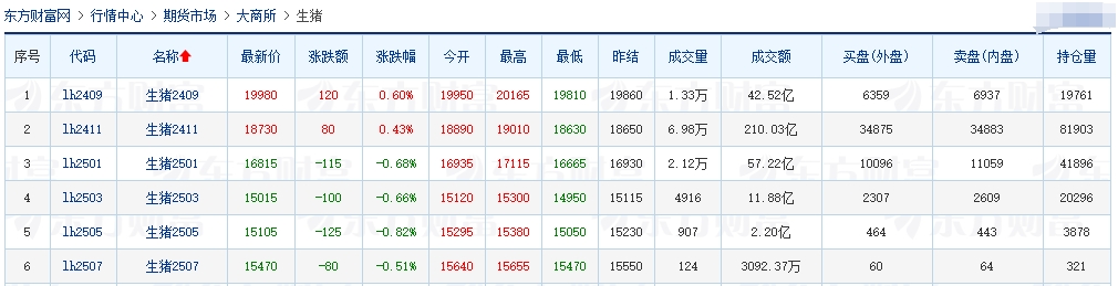 2024.08.16今日猪价——多地出现上涨