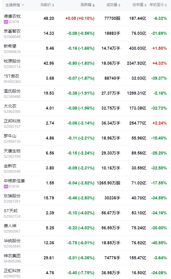 2024.08.17今日猪价——大多省份出现下跌