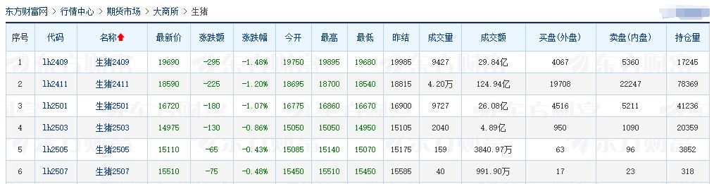 2024.08.17今日猪价——大多省份出现下跌