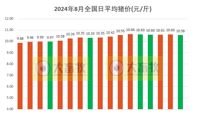 2024.08.17今日猪价——大多省份出现下跌