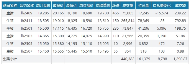 2024.08.18今日猪价——全面下跌