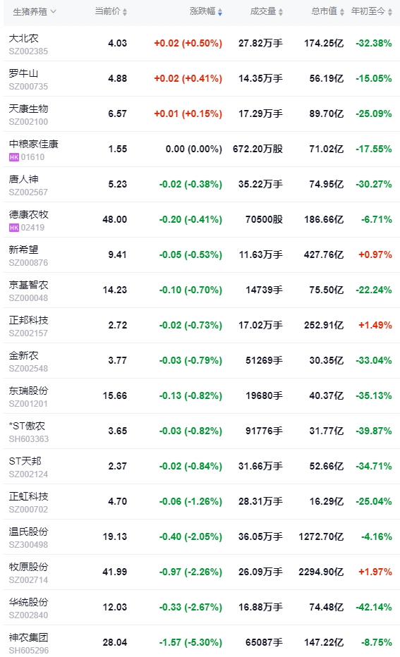 2024.08.20今日猪价——东北止跌上涨