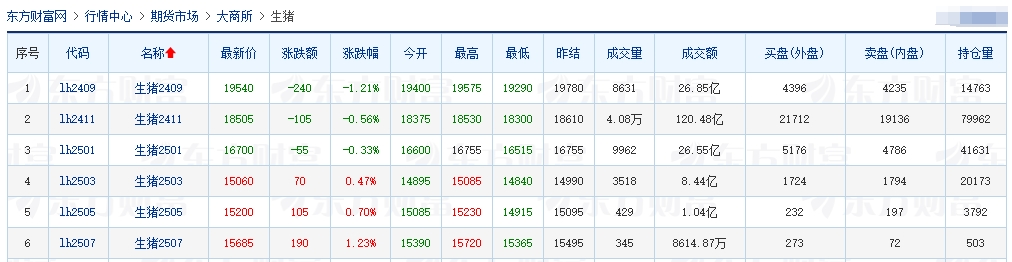 2024.08.20今日猪价——东北止跌上涨