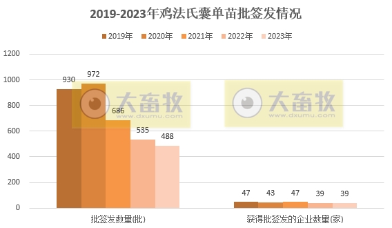最新鸡传染性法氏囊病单苗品种和厂家汇总（2023年版）