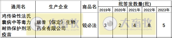 最新鸡传染性法氏囊病单苗品种和厂家汇总（2023年版）