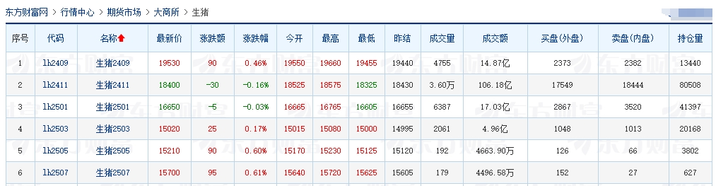 2024.08.21今日猪价——大多数省份出现上涨