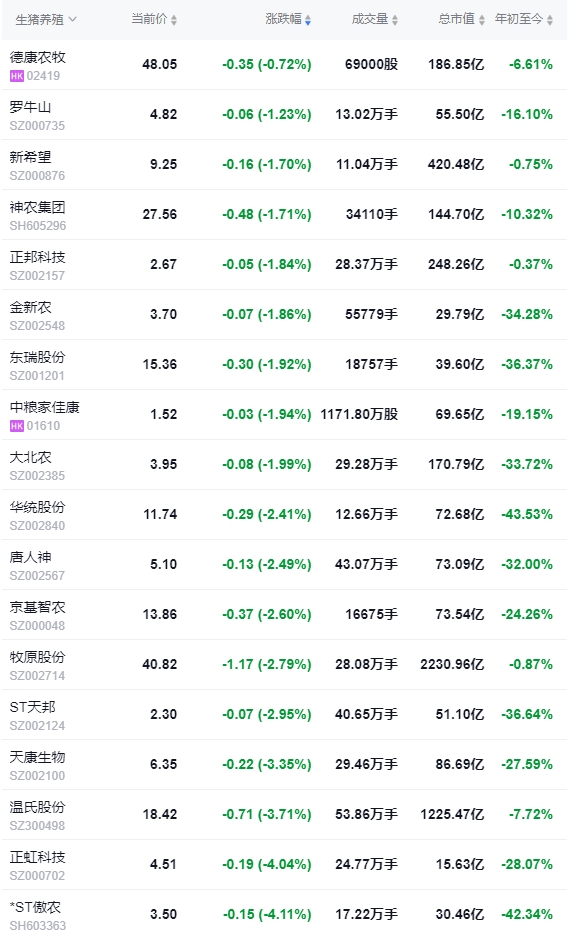 2024.08.21今日猪价——大多数省份出现上涨