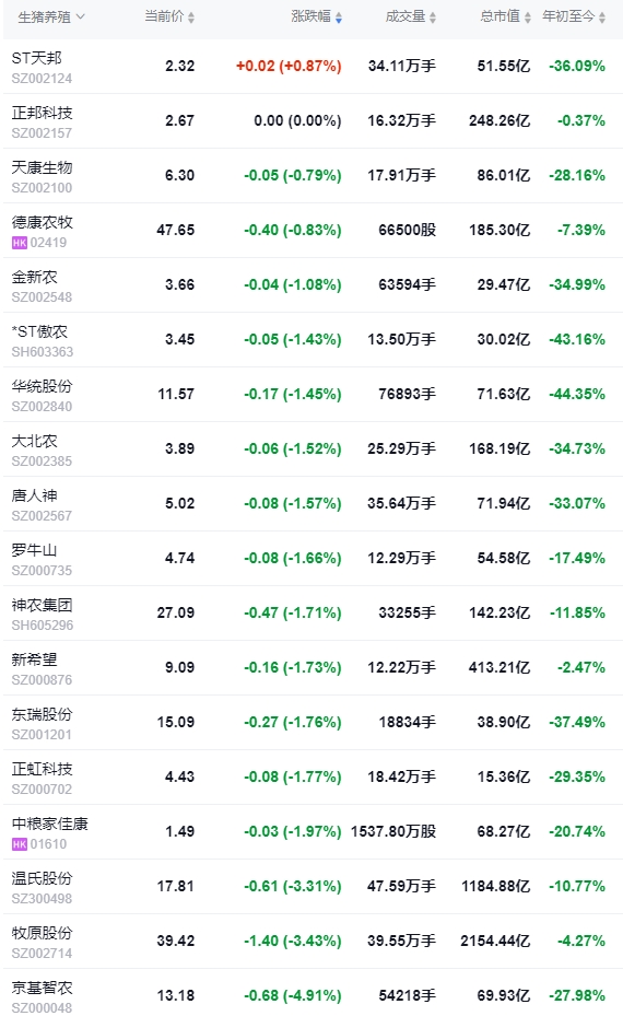 2024.08.22今日猪价——稳中带涨