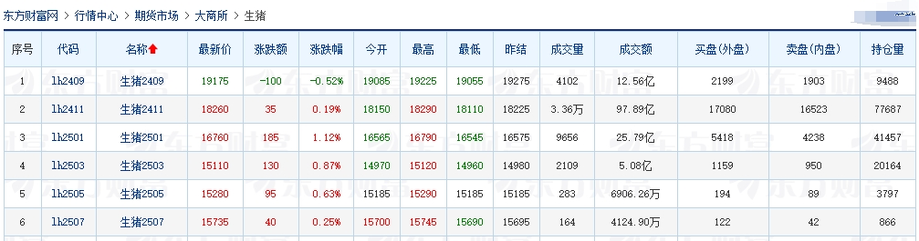 2024.08.23今日猪价——一路飘绿,跌至近18天最低