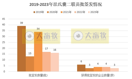 最新鸡传染性法氏囊病联苗品种和厂家汇总(2023年版)