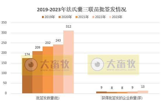 最新鸡传染性法氏囊病联苗品种和厂家汇总(2023年版)