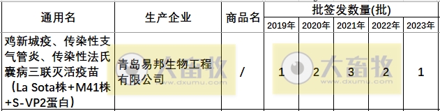 最新鸡传染性法氏囊病联苗品种和厂家汇总（2023年版）