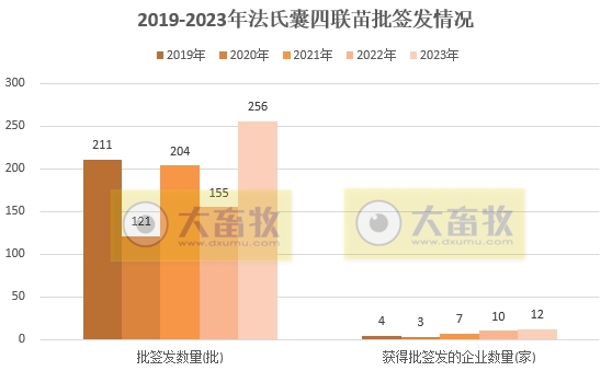 最新鸡传染性法氏囊病联苗品种和厂家汇总(2023年版)