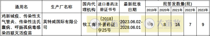 最新鸡传染性法氏囊病联苗品种和厂家汇总(2023年版)