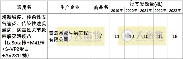 最新鸡传染性法氏囊病联苗品种和厂家汇总（2023年版）