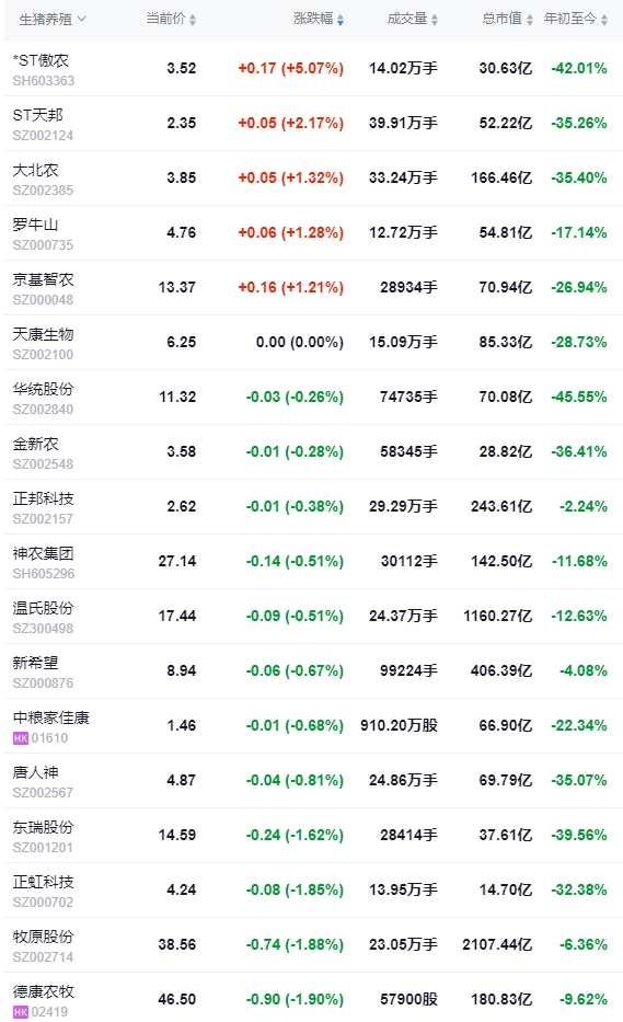 2024.08.24今日猪价——出现全面下跌，跌幅有点大