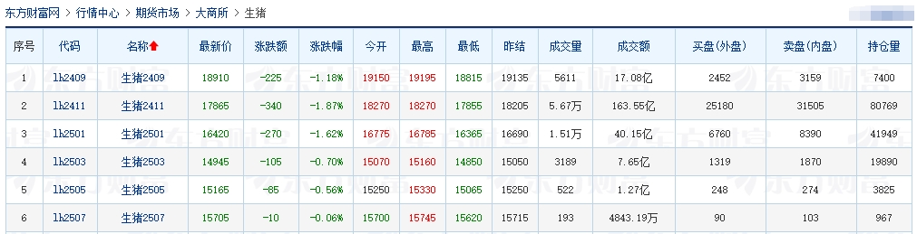 2024.08.24今日猪价——出现全面下跌，跌幅有点大