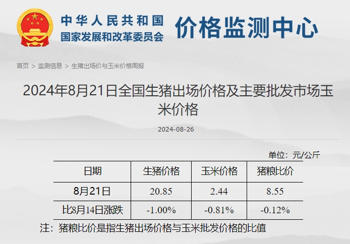 发改委:受学校开学提振,需求预期增加,但增量有限,供大于求局面延续,预计生猪周均价环比或继续下滑——2024年8月第3周全国猪粮比情况
