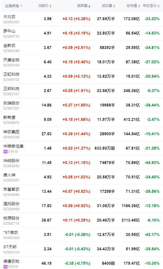 2024.08.27今日猪价——大多数省份转跌,跌破10元大关
