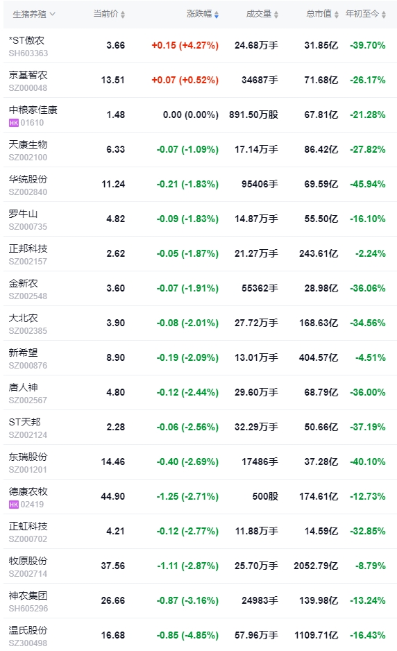 2024.08.28今日猪价——全面下跌,一片绿油油,跌至8月以来最低