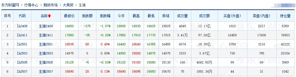 2024.08.28今日猪价——全面下跌,一片绿油油,跌至8月以来最低