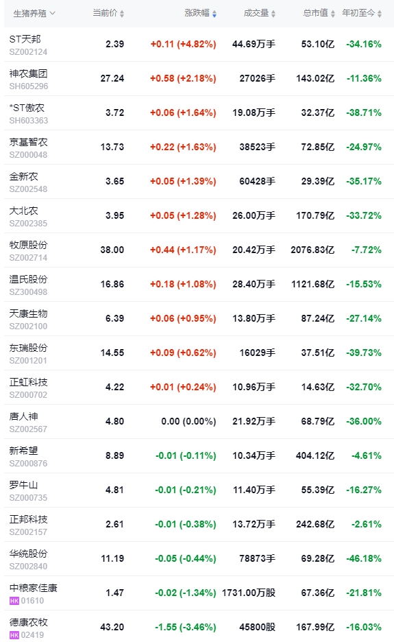 2024.08.29今日猪价——继续全面下跌，有22省全面跌破10元大关
