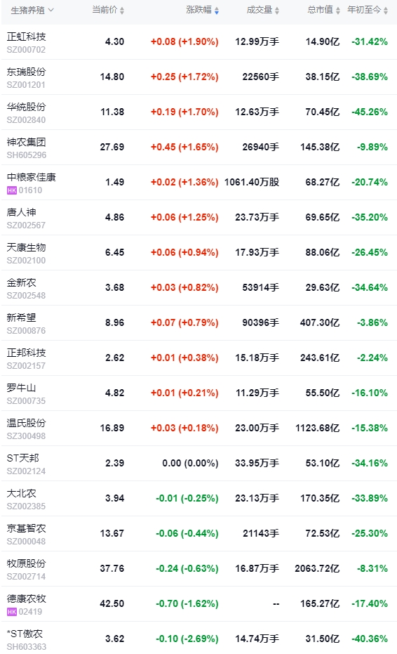 2024.08.30今日猪价——多地止跌上涨