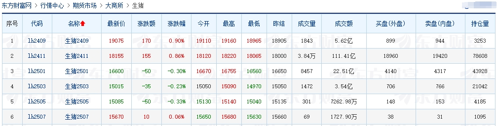 2024.08.30今日猪价——多地止跌上涨