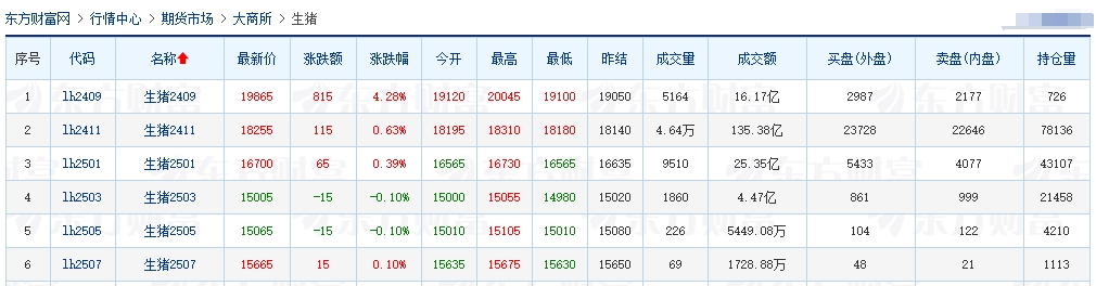 2024.08.31今日猪价——绝大多数省份出现上涨，没有下跌省份