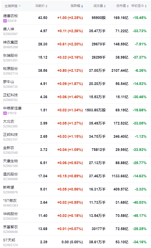 2024.08.31今日猪价——绝大多数省份出现上涨，没有下跌省份
