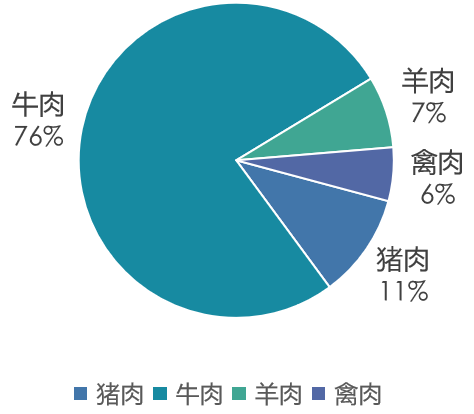 2024年上半年我国畜禽产品贸易形势分析