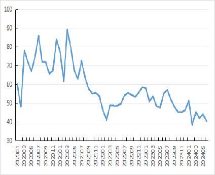 2024年上半年我国畜禽产品贸易形势分析