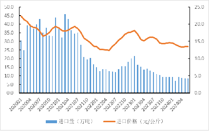 2024年上半年我国畜禽产品贸易形势分析