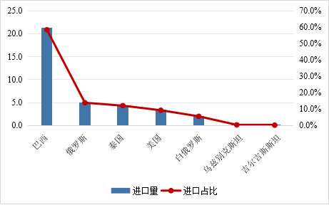 2024年上半年我国畜禽产品贸易形势分析