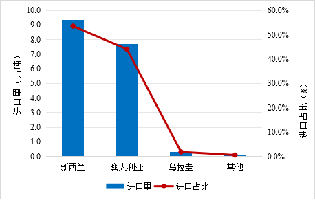 2024年上半年我国畜禽产品贸易形势分析