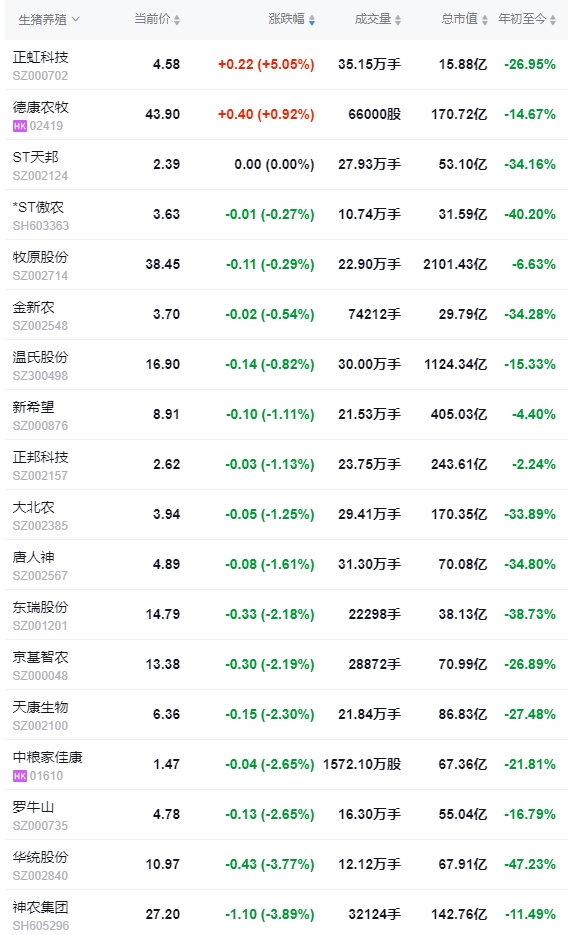 2024.09.03今日猪价——止涨转跌