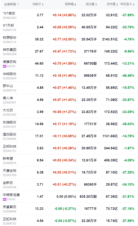 2024.09.04今日猪价——绝大多数出现下跌，没有上涨省份
