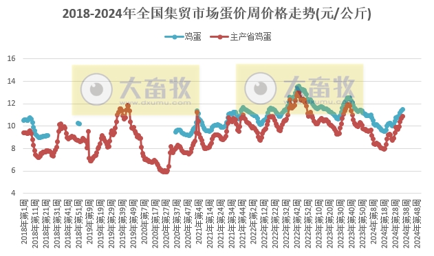 农业农村部:牛肉价格再次下降,生猪产品以及玉米豆粕价格也继续下跌——2024年8月第5周畜牧业产品价格及走势
