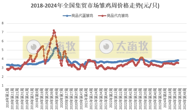农业农村部:牛肉价格再次下降,生猪产品以及玉米豆粕价格也继续下跌——2024年8月第5周畜牧业产品价格及走势