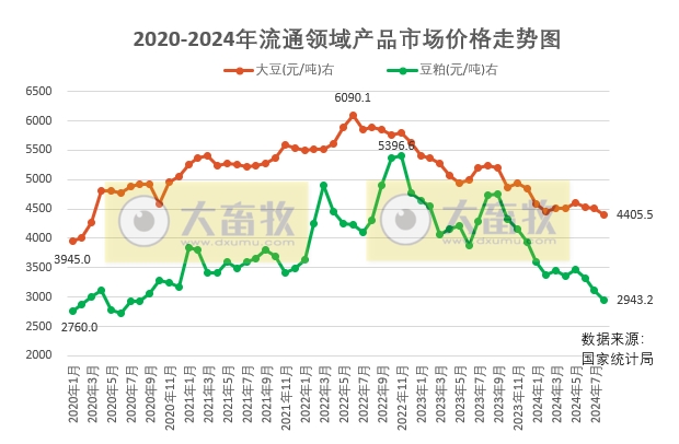 2024年8月全国生猪行业数据汇总