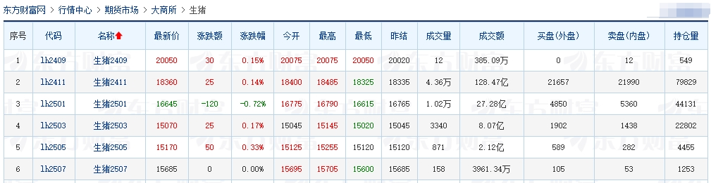 2024.09.05今日猪价——绝大多数止跌上涨