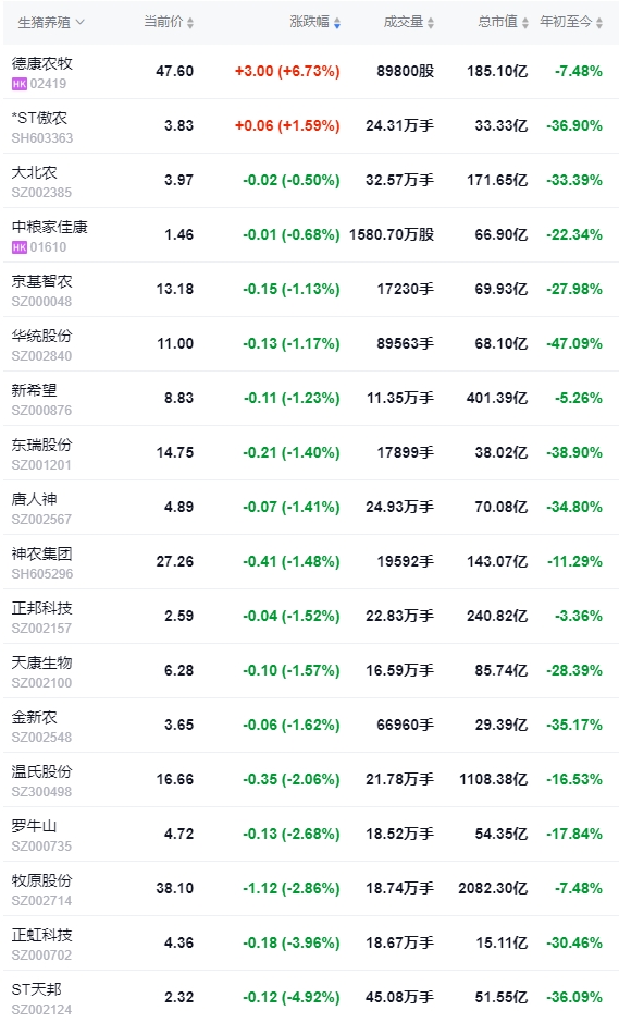 2024.09.05今日猪价——绝大多数止跌上涨