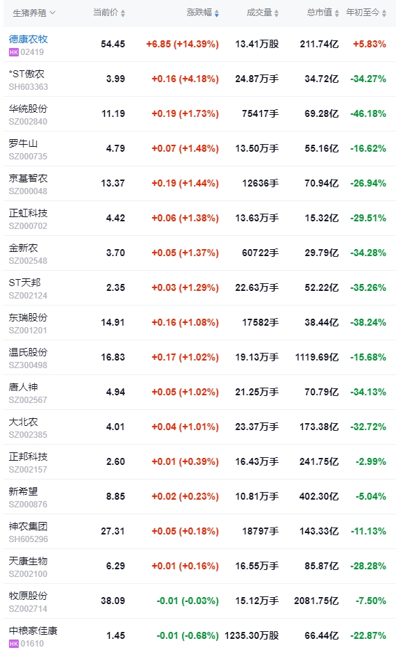 2024.09.06今日猪价——东北连续2天全面上涨